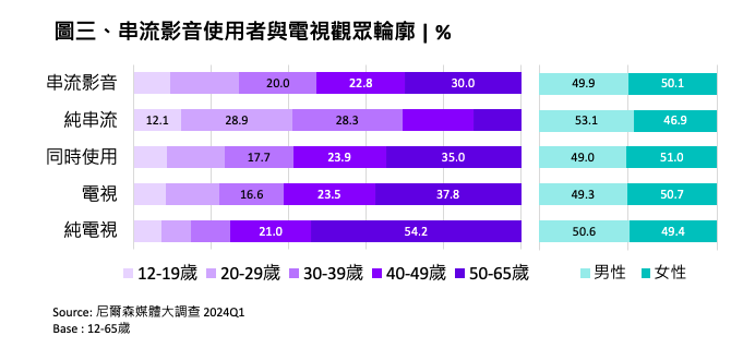 截圖 2024-06-06 下午5.05.38