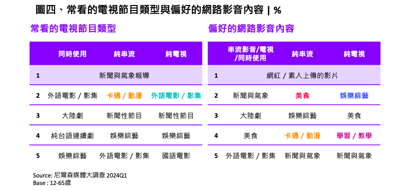 截圖 2024-06-06 下午4.00.48